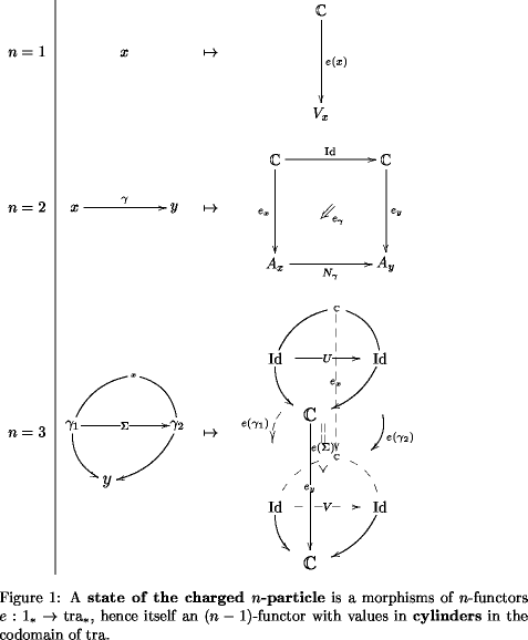 components of transformations