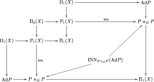 inner automorphism group