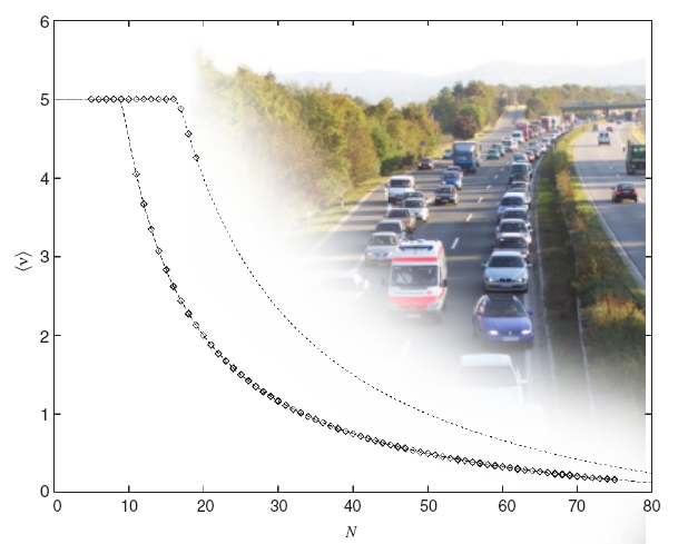 (Diagramm: Verkehr)