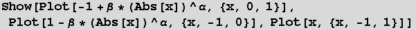 Show[Plot[-1 + β * (Abs[x])^α, {x, 0, 1}], Plot[1 - β * (Abs[x])^α, {x, -1, 0}], Plot[x, {x, -1, 1}]]