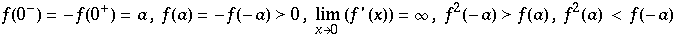 f(0^-) = -f(0^+) = a , f(a) = -f(-a) ≻0 , Underscript[ lim, x0] (f ' (x)) = ∞ , f^2(-a) ≻f(a) , f^2(a) < f(-a)