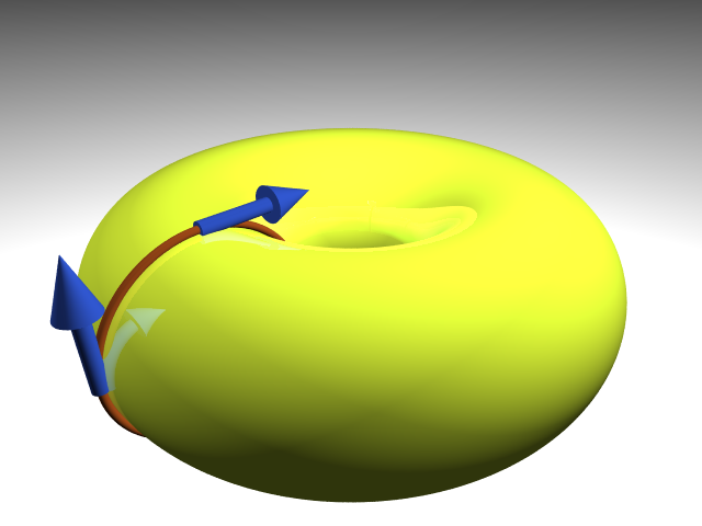 Differentialgleichung (geod. Fluss)