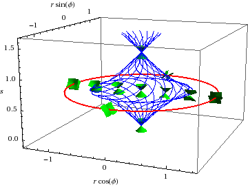 Geodesics and light cones in Gödel spacetime