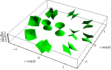 Light cones in Gödel spacetime