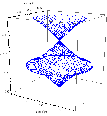 Null geodesics in Gödel spacetime