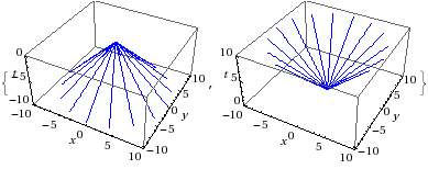 Null geodesics in Minkowski spacetime