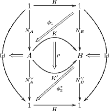 a complicated diagram from Urs