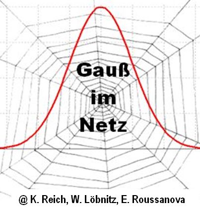 Gauß-Netz